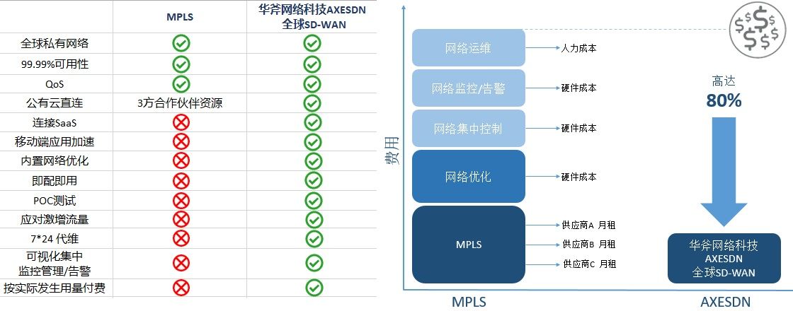 MPLS-NETWORK-PROS-AND-CONS_4